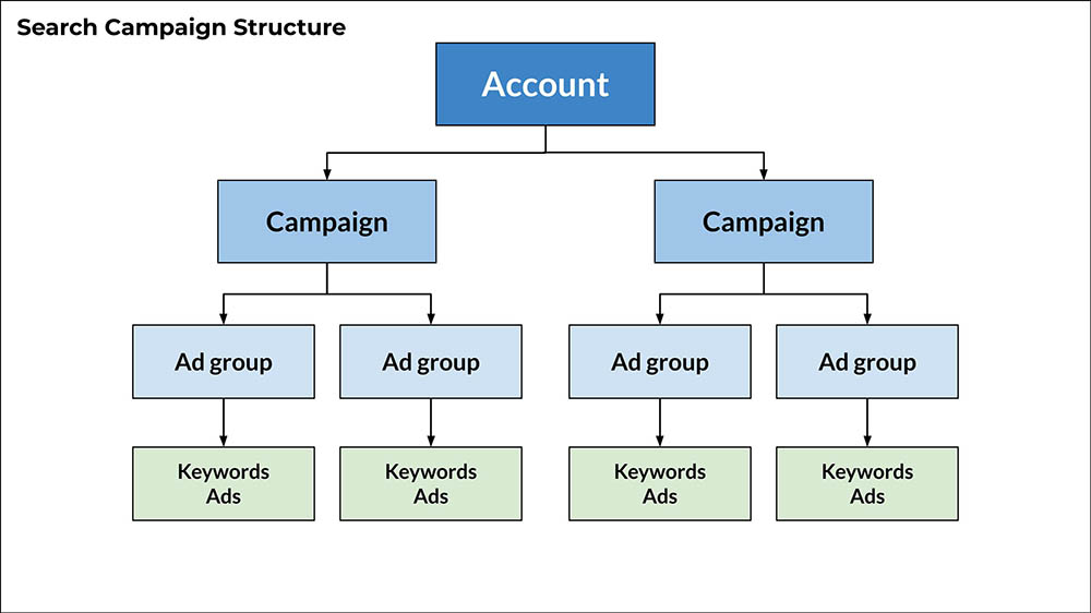 quảng cáo Google