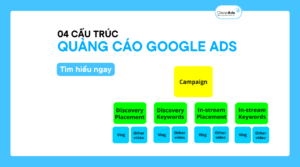 quảng cáo google ads