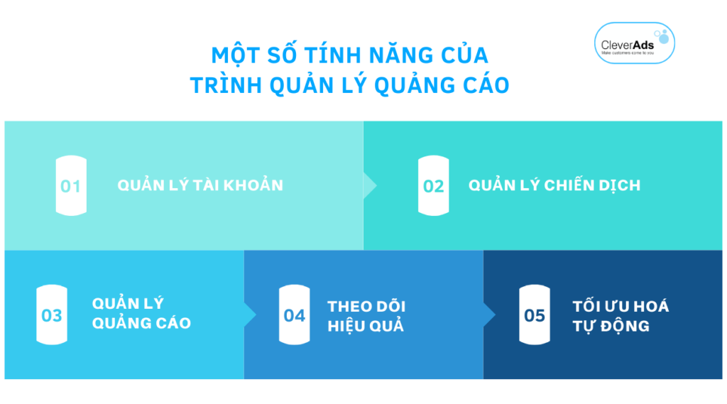 trình quản lý quảng cáo