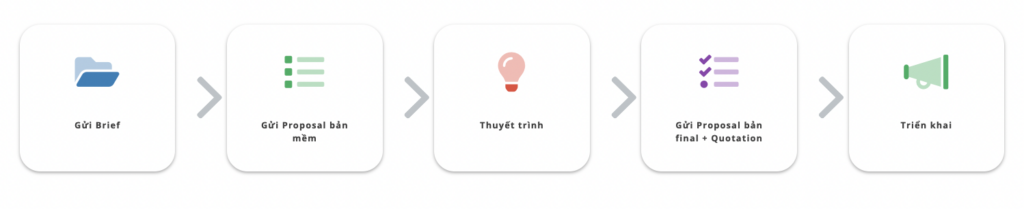 tư vấn truyền thông marketing tích hợp imc