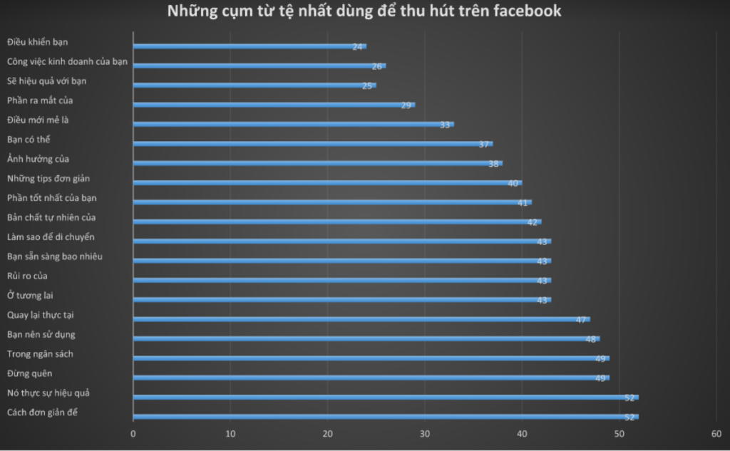 mẫu bài viết quảng cáo 