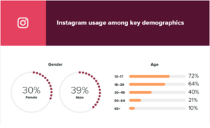 instagram marketing 