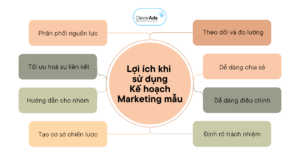 Kế hoạch marketing mẫu