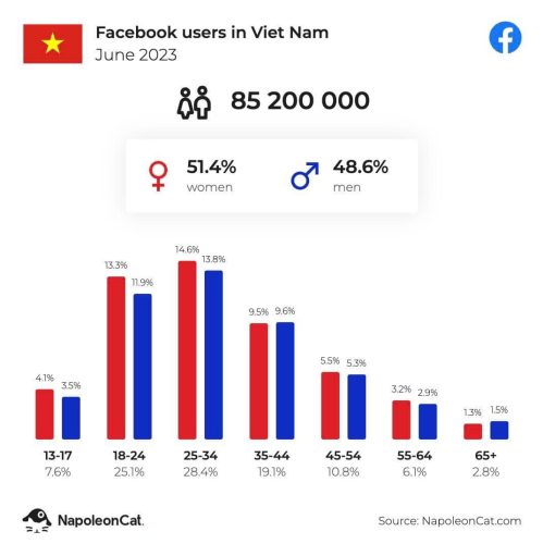 dịch vụ chăm sóc fanpage