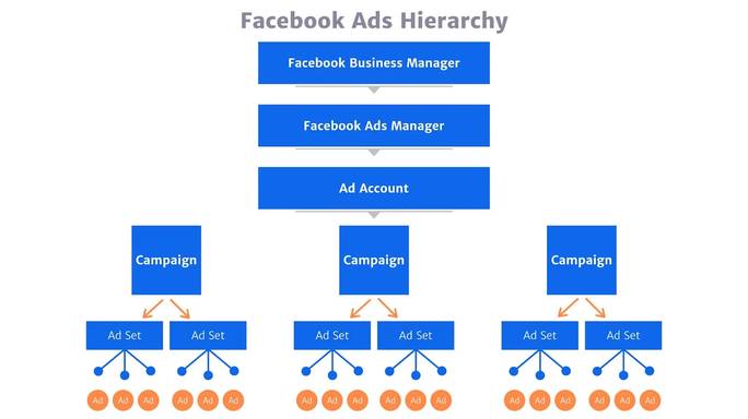 tài khoản quảng cáo trên facebook